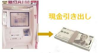現金引き出し