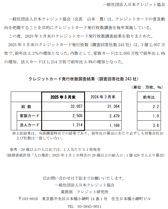 統計クレジットカード発行枚数