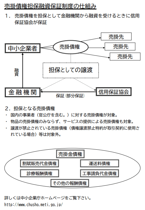 売掛金・債権について【2】経済産業省中小企業庁